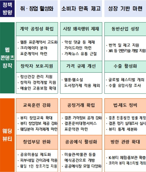 '깜깜이' 결혼비용 낮춘다...스드메 '가격표시' 의무로