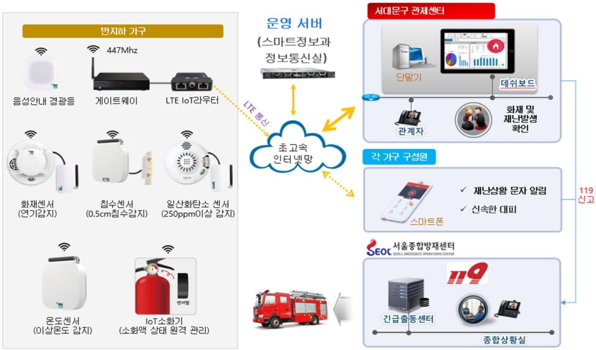 서대문구, 스마트안전관리서비스 제공 반지하 가구 확대