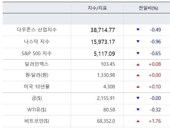 FOMC·엔비디아콘퍼런스·BOJ...이번주 증시 분수령 [출근전 꼭 글로벌브리핑]