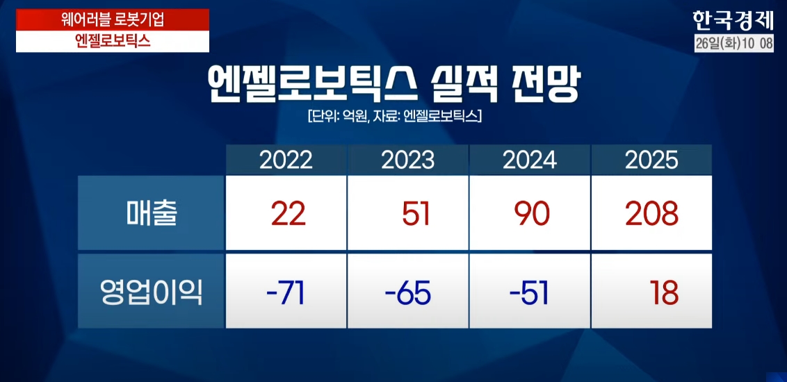 엔젤로보틱스 상장…쿠팡·알리에 흔들리는 이마트 [오전장 백브리핑]