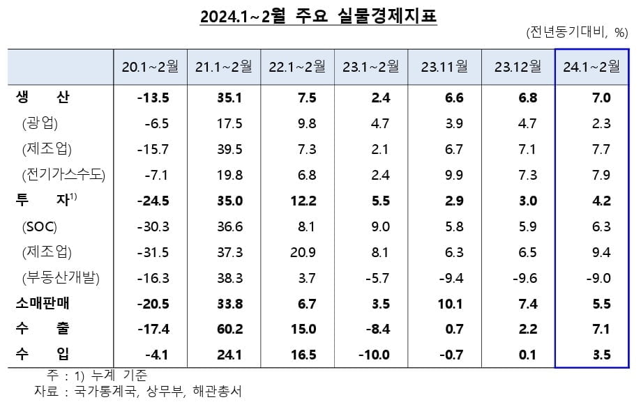 한은 "中 4% 중반 성장 전망..지급준비율 추가 인하 예상"