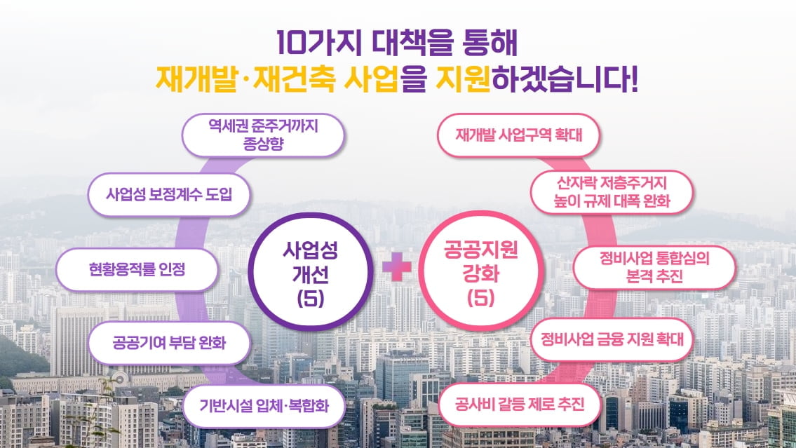서울시, 재개발·재건축 사업성 높인다…용적률·높이규제 완화