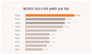 연극계의 거장, 잠들다… 오현경을 기억하려는 이들의 관심