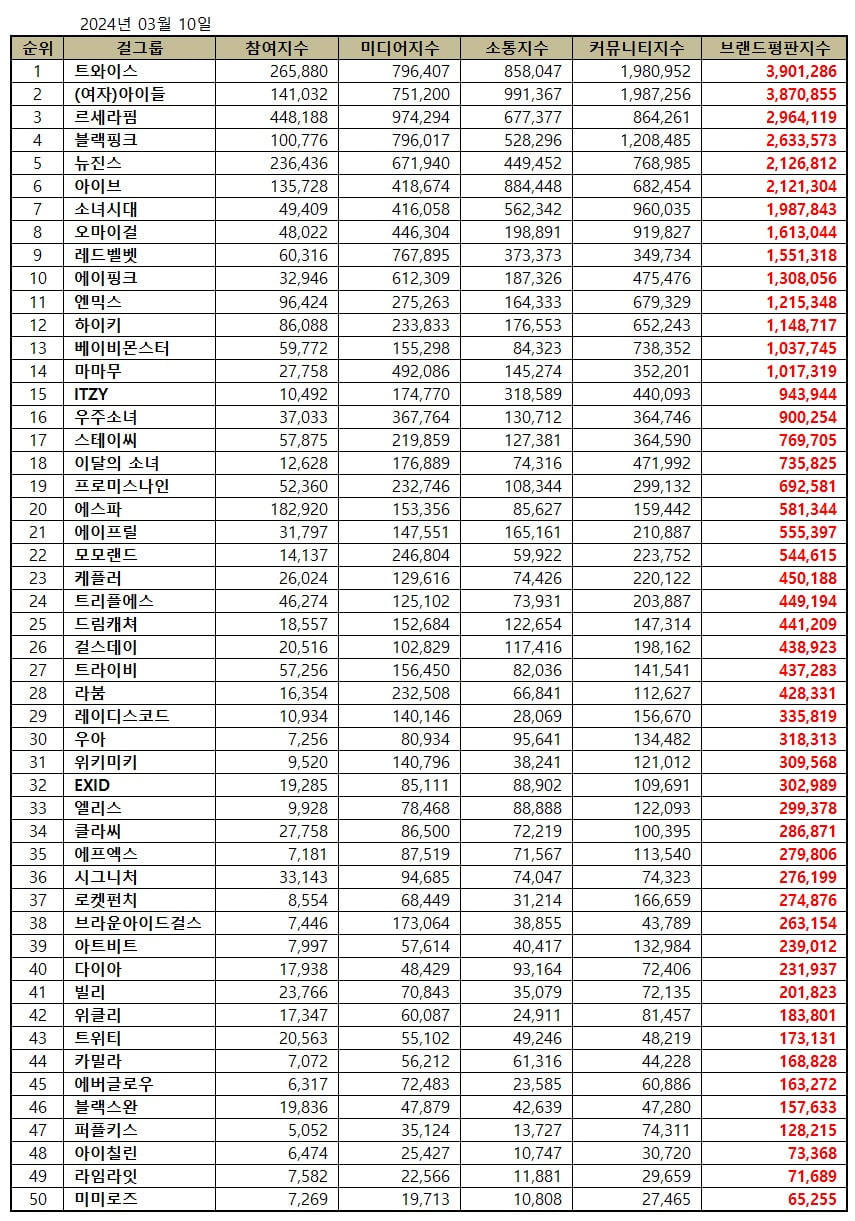 사진제공=한국기업평판연구소