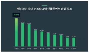 차은우가 손흥민에겐 안되는 게 축구만은 아니었네