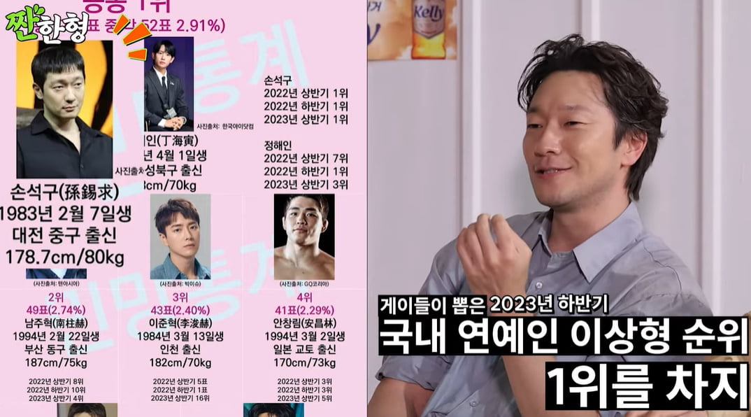 Son Seok-gu "No. 1 on the gay chart = my only pride, I broke my ass without a double as 'Yeonparo'"
