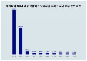 한소희, 류준열과 맞붙었네…결과는