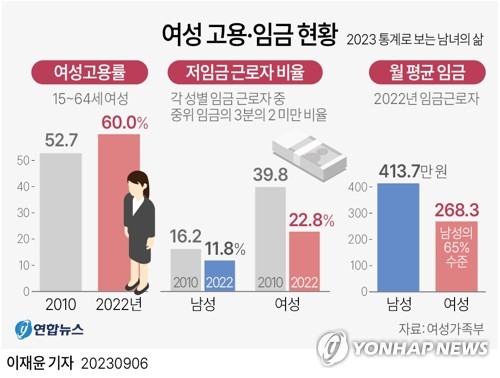 2028년부터 일할 수 있는 인구 줄어든다…2032년 '90만명' 부족(종합)