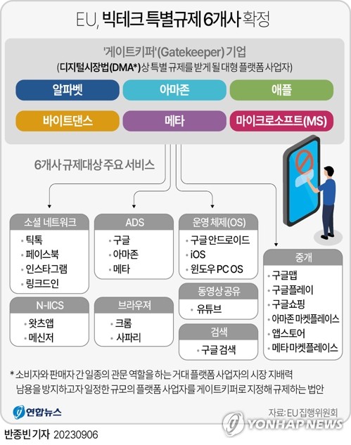 EU 디지털시장법 오늘 전면 시행…'빅테크 갑질' 막을까