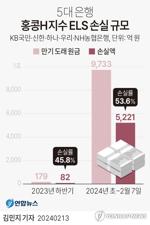 [다음주 경제] 물가 다시 3%대로 높아졌나…ELS 당국 배상안도 윤곽