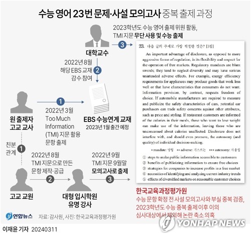 '2023수능 영어 23번 논란' 법정 가나…수험생 손배 소송 추진