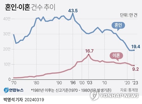 이혼 고민하고 체험하고 관찰하고…이혼 다루는 예능 '봇물'