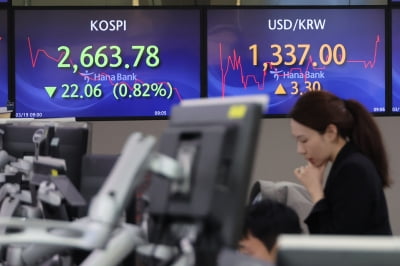 코스피, 美 FOMC 경계감에 2650선으로 '후퇴'…"日 금리 영향 제한적"