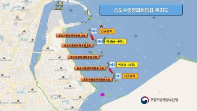 선박 좌초 사고 예방…포항 송도수중방파제 경보장치 추가 설치