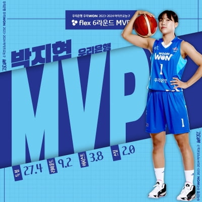 우리은행 박지현, 여자농구 6라운드 MVP…13년 만의 '만장일치'