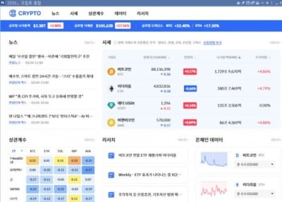 가상자산 시세 한눈에…연합인포맥스 '아이픽스' 개시