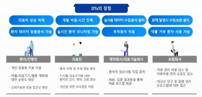 [위클리 건강] "불면증에 쓰는 디지털치료제…병의원 확산 '거북이 걸음'"