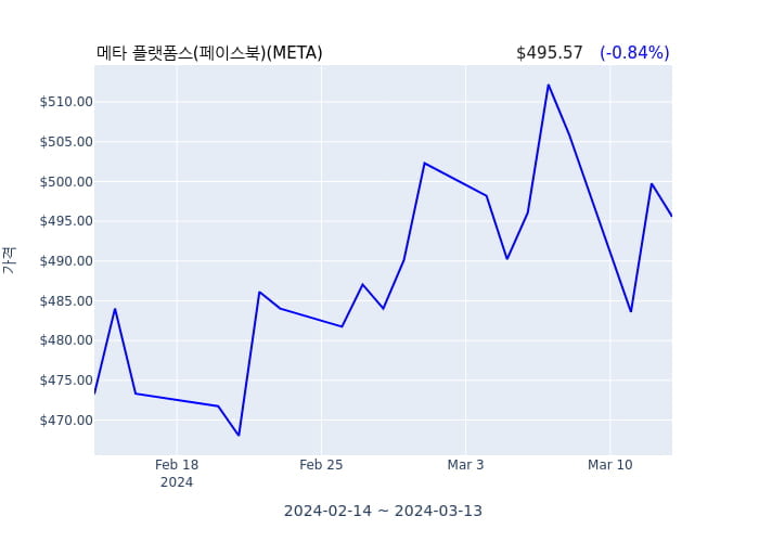 메타 플랫폼스(페이스북)  COB 및 CEO(director, 10 percent owner, officer: COB and CEO) 83억8374만원어치 지분 전환