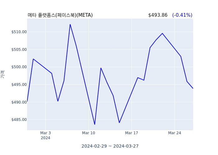 메타 플랫폼스(페이스북)  COB 및 CEO(director, 10 percent owner, officer: COB and CEO) 313억7226만원어치 지분 전환