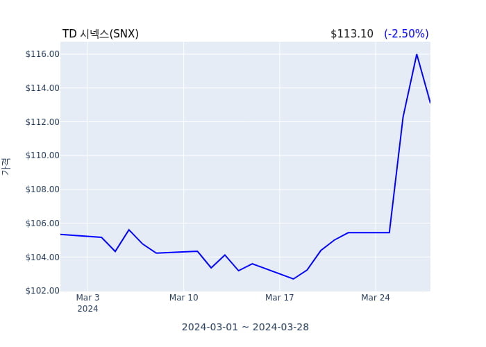 TD 시넥스(SNX) 수시 보고 