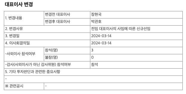 사진 = 금감원 전자공시시스템(다트) 캡쳐