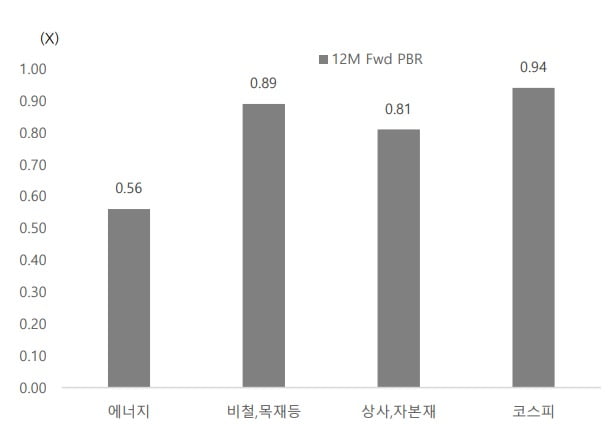 "2분기 코스피, 2580~2900 전망…소재업종 매수 타이밍"-현대차