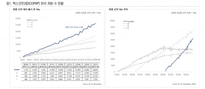 하태기 애널 "SK바팜 1분기부터 흑자 안착...연내 신약 청사진 공개"