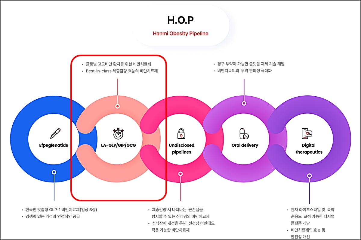 HOP 프로젝트