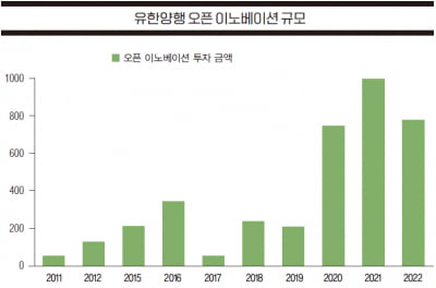 [종목 분석] 유한양행의 가보지 않은 길, 새로운 시대의 서막