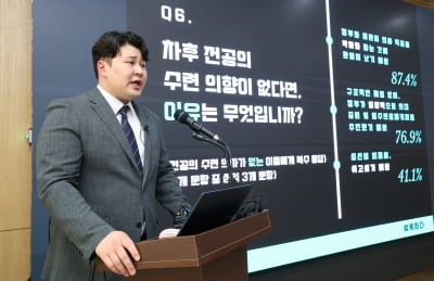 사직 전공의·카지노 슬롯머신 게임 96% "의대 정원 줄이거나 유지해야"