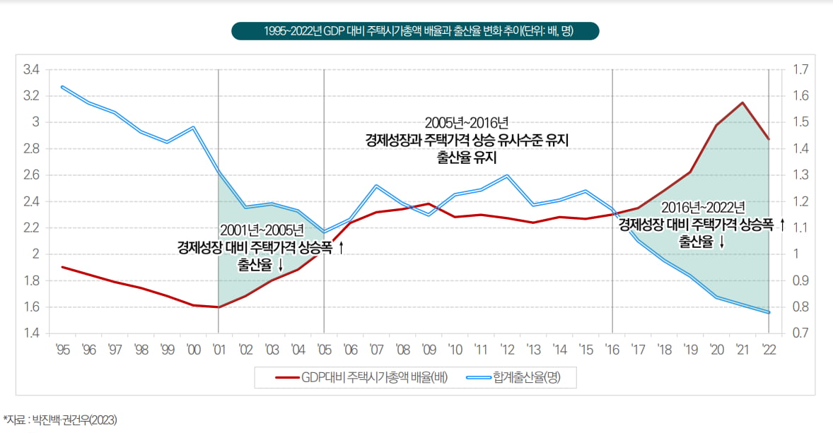 불안정한 부동산 PF시장…카지노 미국;수요진작·구조개선 필요카지노 미국;