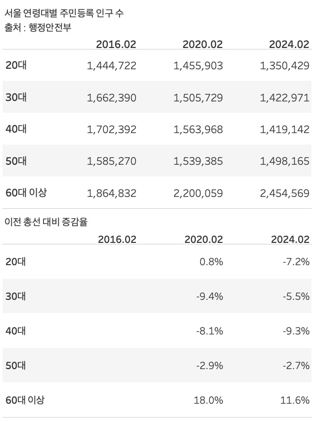 표/그래프=신현보 기자