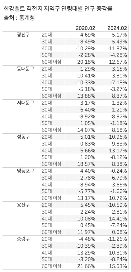 표/그래프=신현보 기자