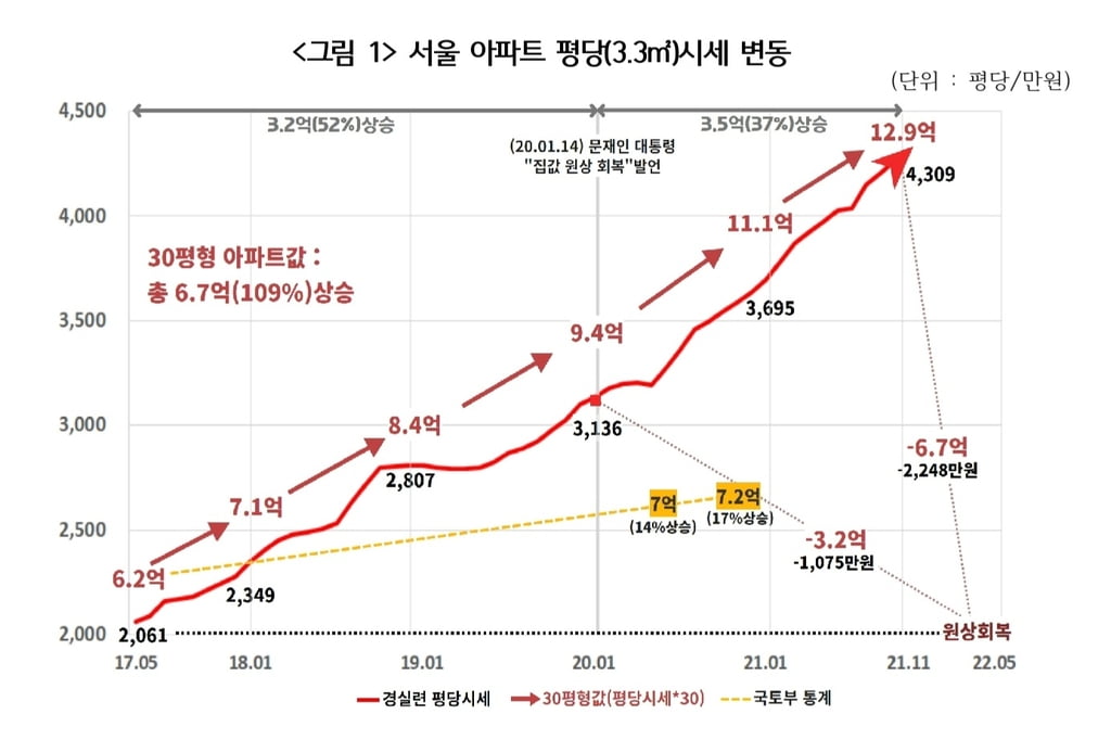 출처=경실련