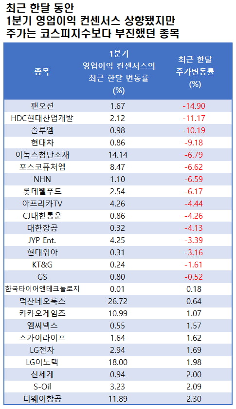 자료=에프앤가이드 데이터가이드