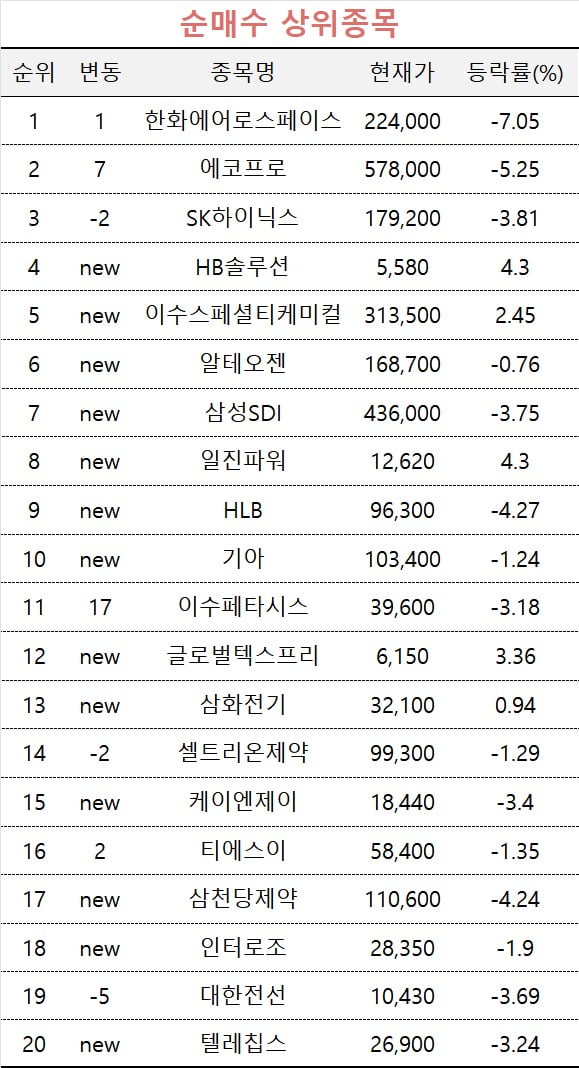 [마켓PRO] "인적분할 호재"…한화에어로스페이스로 몰려간 초고수들