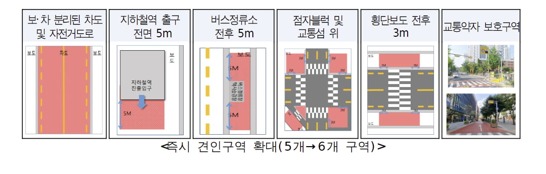 서울시, 어린이보호구역에 전동킥보드 무단 주정차 시 즉시 견인