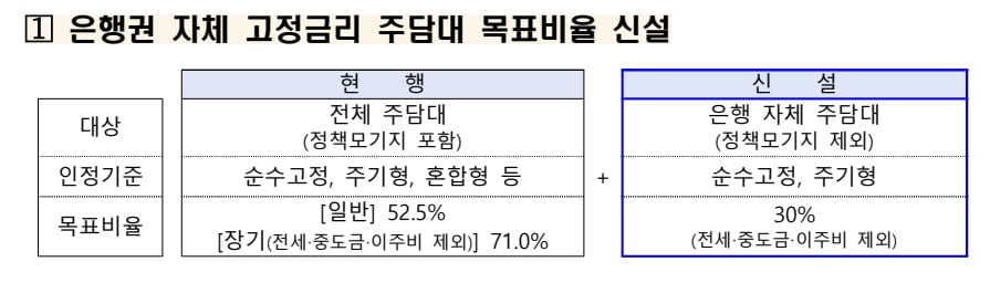 금융감독원 제공