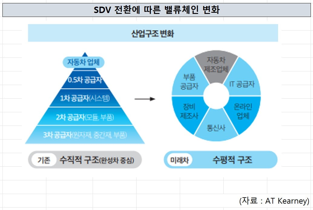 애플카가 실패하지 않은 이유… 'SDV' 진화의 조각 [긱스]