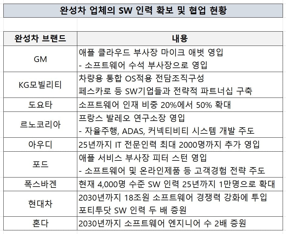 애플카가 실패하지 않은 이유… 'SDV' 진화의 조각 [긱스]