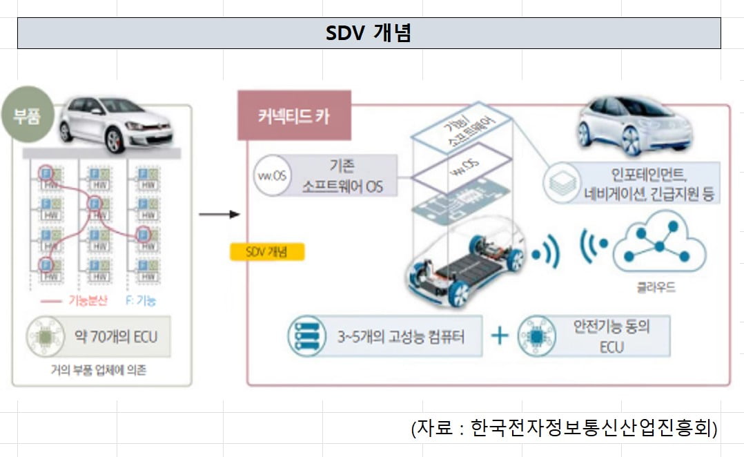 애플카가 실패하지 않은 이유… 'SDV' 진화의 조각 [긱스]