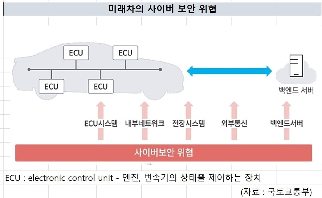 애플카가 실패하지 않은 이유… 'SDV' 진화의 조각 [긱스]