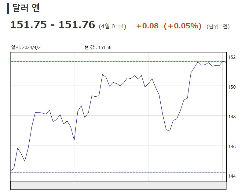 초엔저에 일본 '비상'…"개입으론 막을 수가 없다" [김일규의 재팬워치]