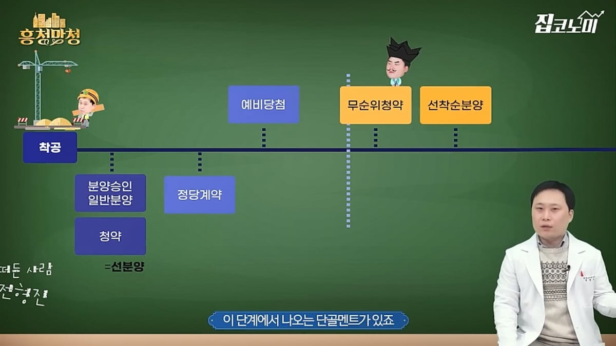 돈 한 푼 없는데 분양한다고?…이거 모르면 속는다 [집코노미]