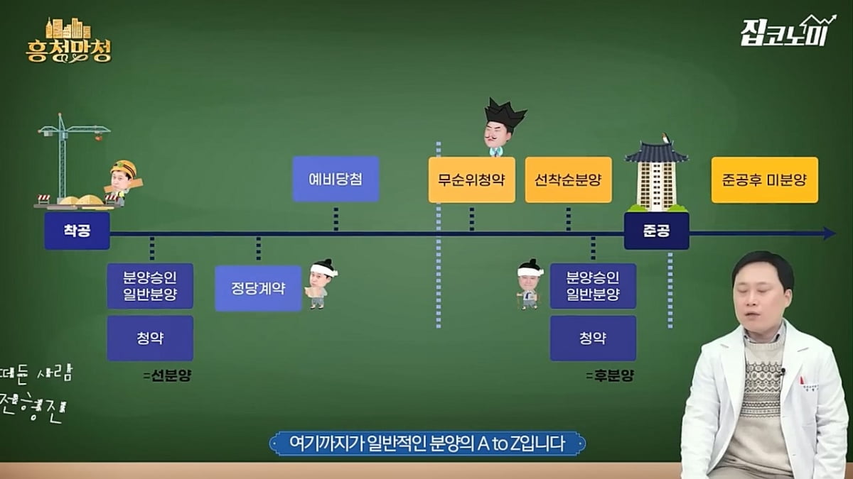 돈 한 푼 없는데 분양한다고?…이거 모르면 속는다 [집코노미]