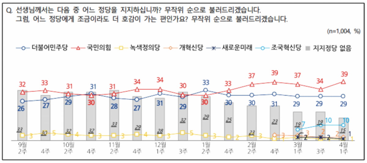 출처=NBS