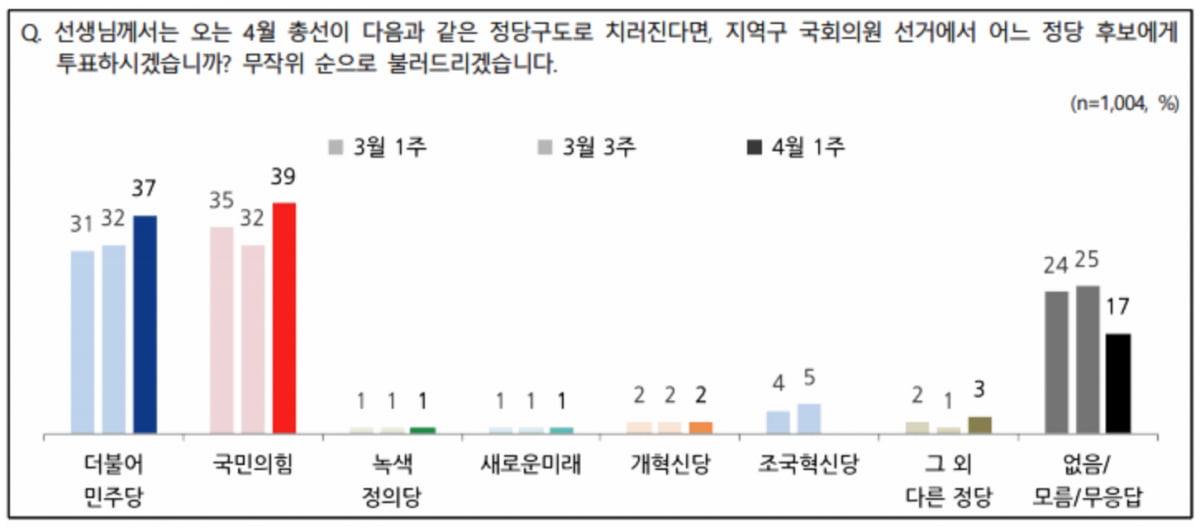 출처=NBS