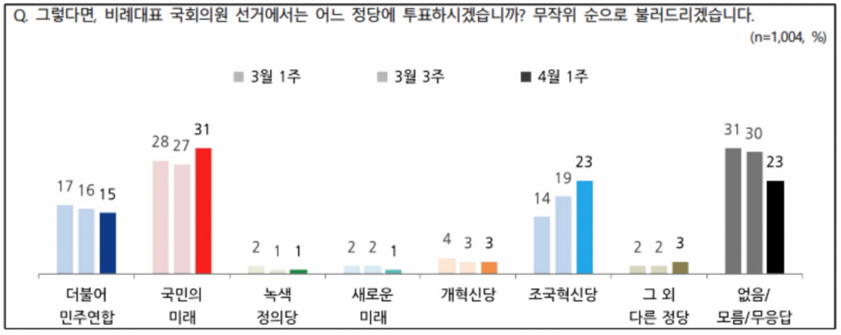 출처=NBS