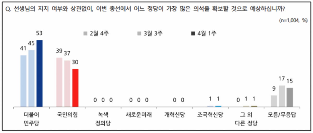 출처=NBS