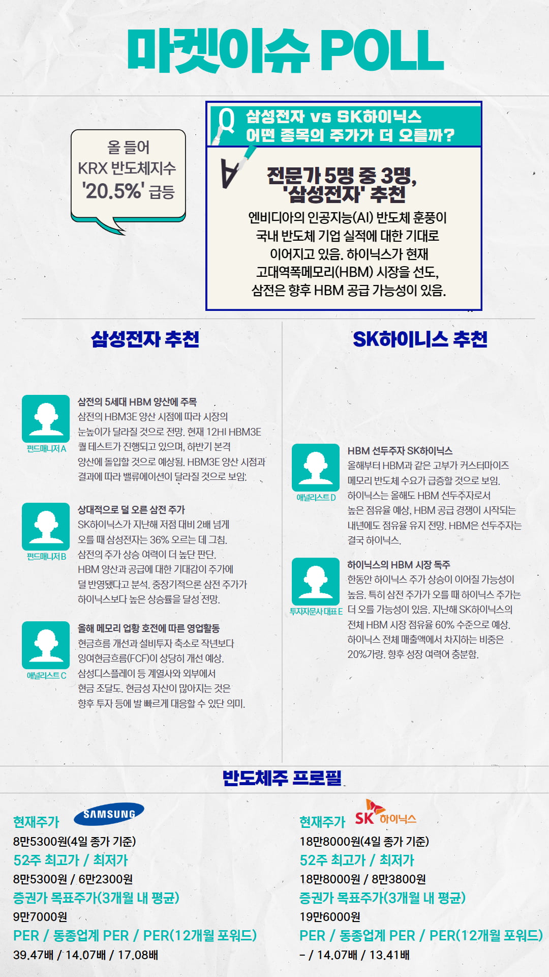 [마켓PRO] 삼성전자 vs SK하이닉스, 올해 주가 상승률 누가 더 높을까